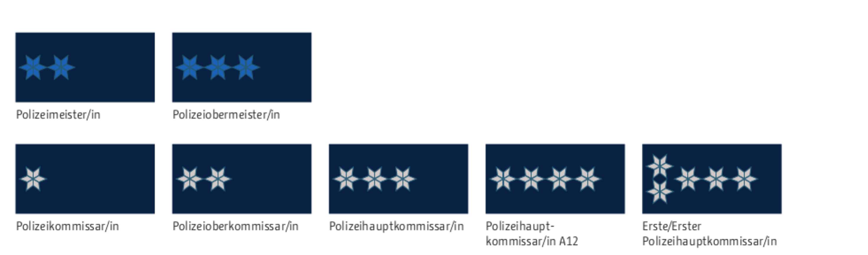 Bestickte Dienstgradabzeichen der Polizei mit Klettfläche